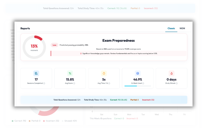 Q-bank reports overview showing coverage and performance metrics