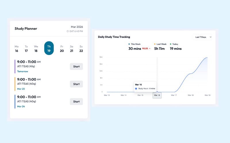 Interactive study time chart with weekly comparison and date range selector